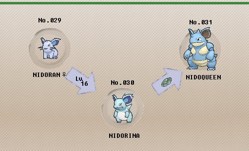 nidorina evolve level