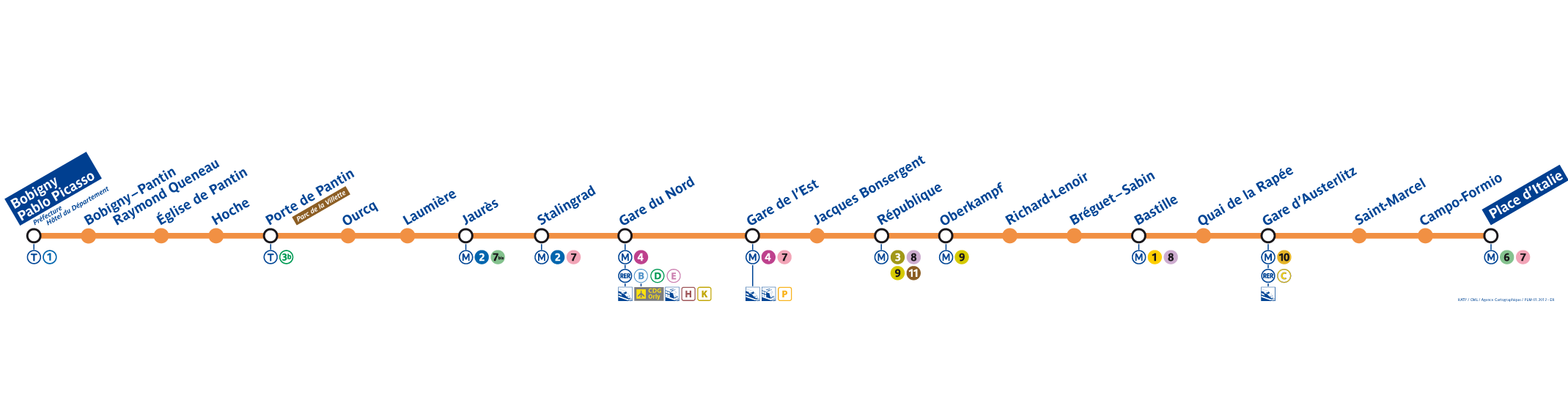 trajet gare du nord gare dausterlitz metro