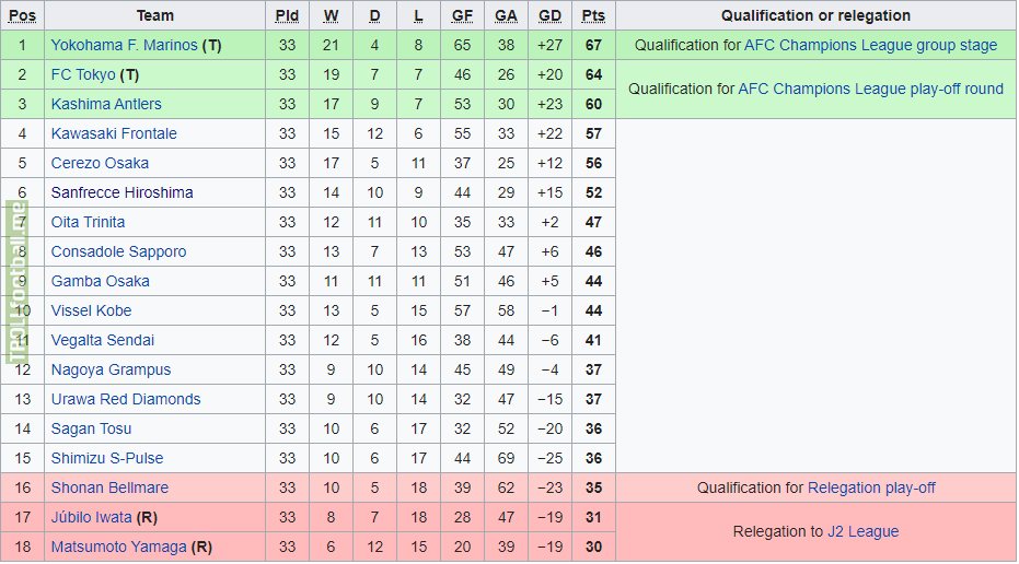 j league table