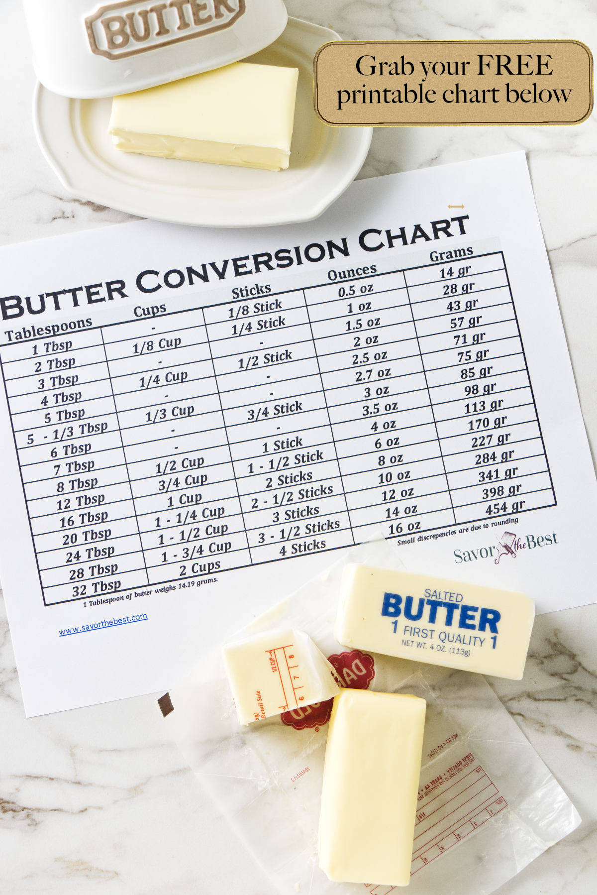 tablespoons to grams of butter