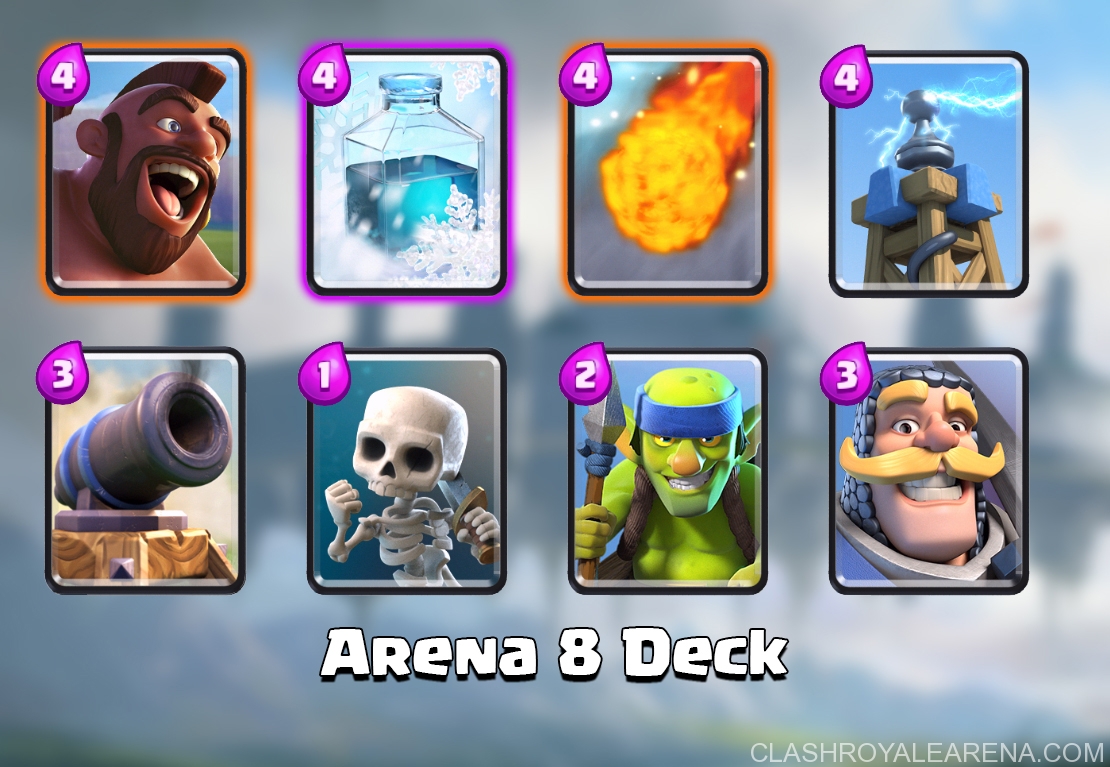 best arena 8 deck