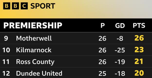 bbc sport premiership