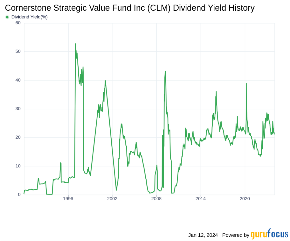 clm dividend history