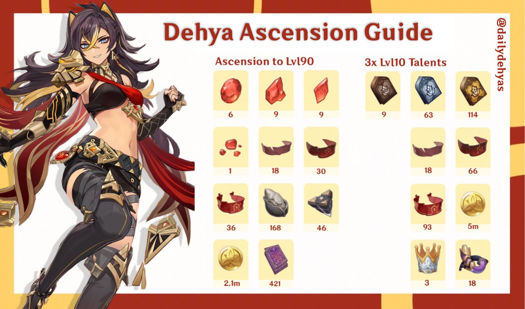 dehya ascension materials