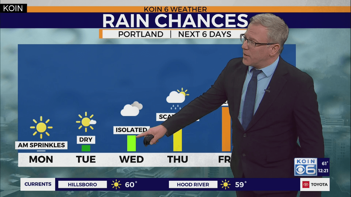 portland weather prediction