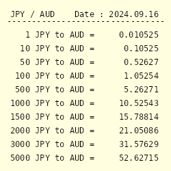 16000 yen to aud