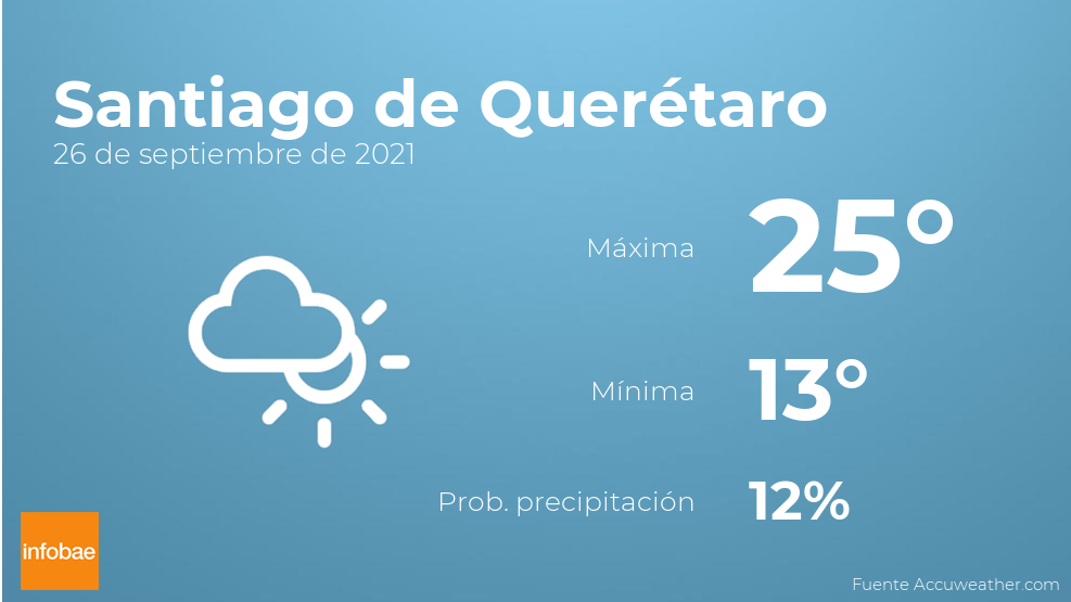 clima en santiago de querétaro hoy