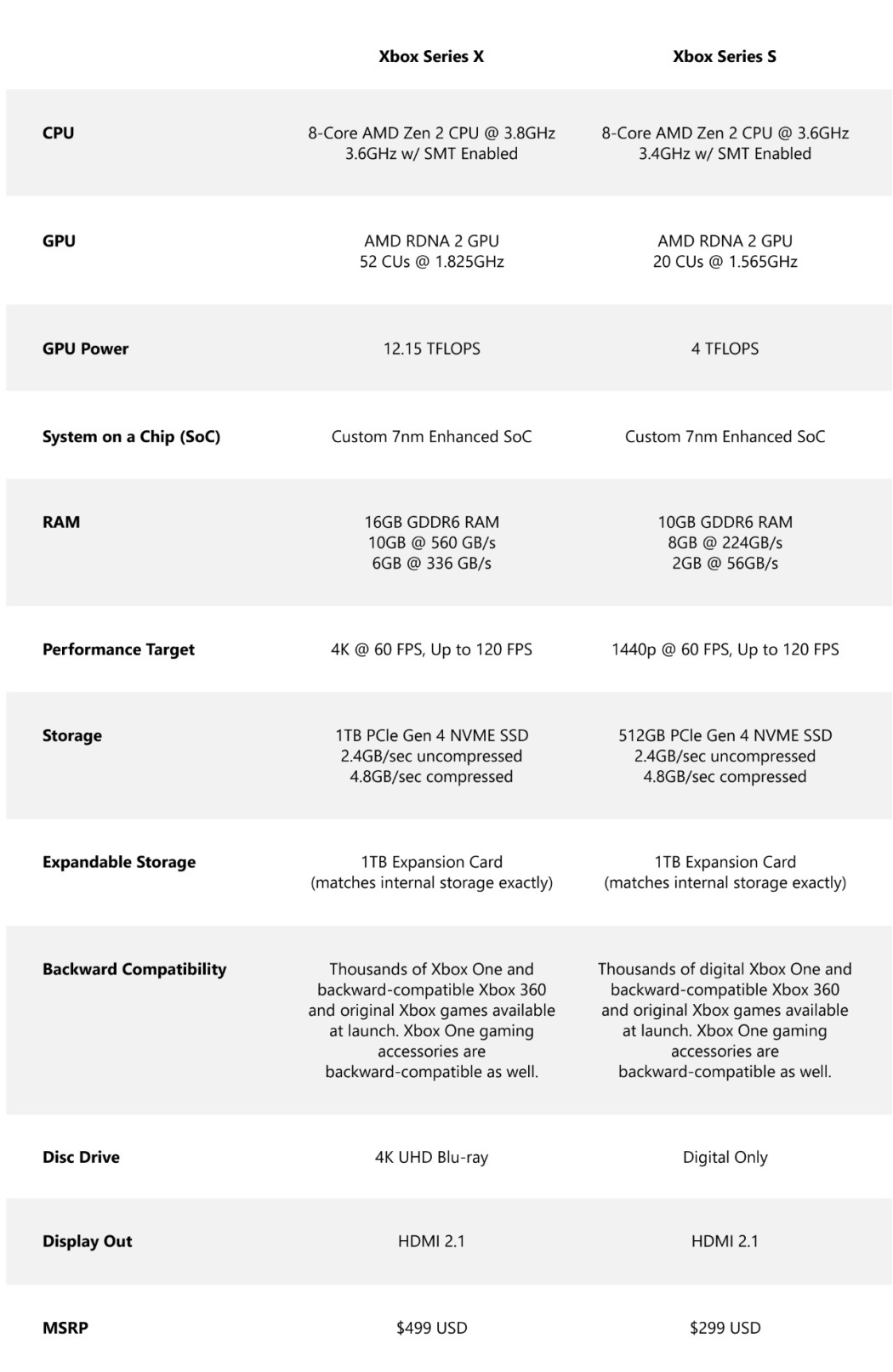 xbox series s vs xbox one x