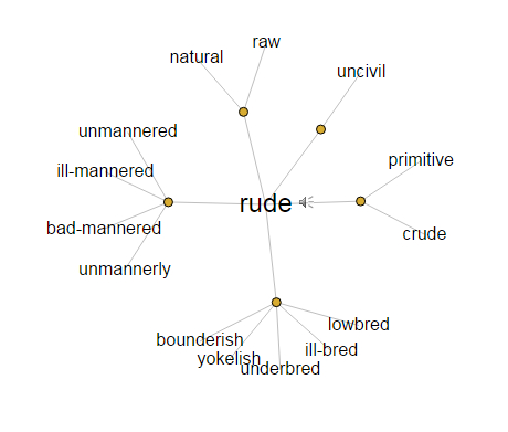 rude synonyms