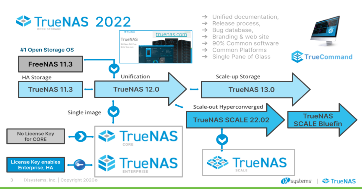 truenas core vs scale