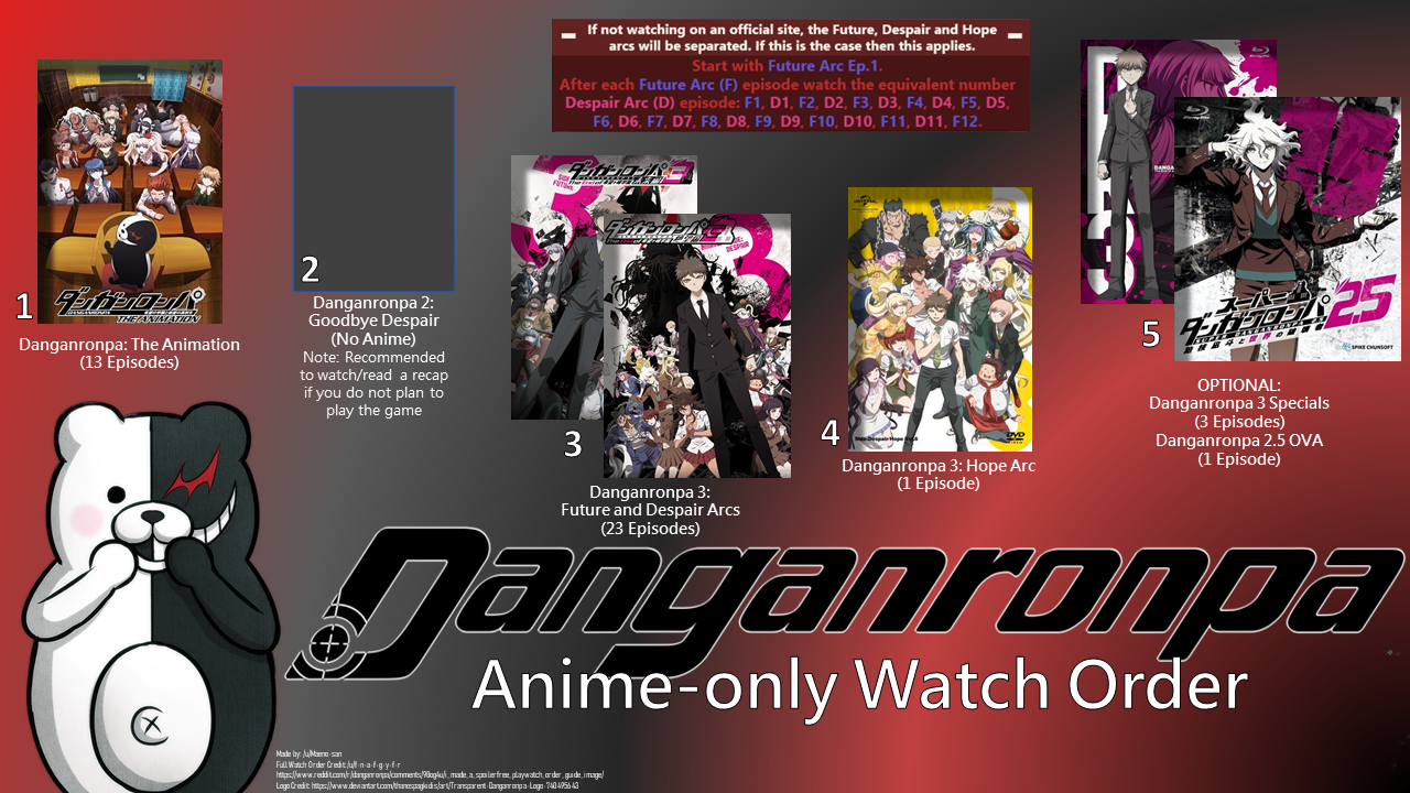 danganronpa watch order