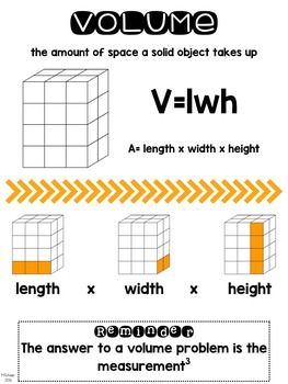 volume anchor chart grade 5