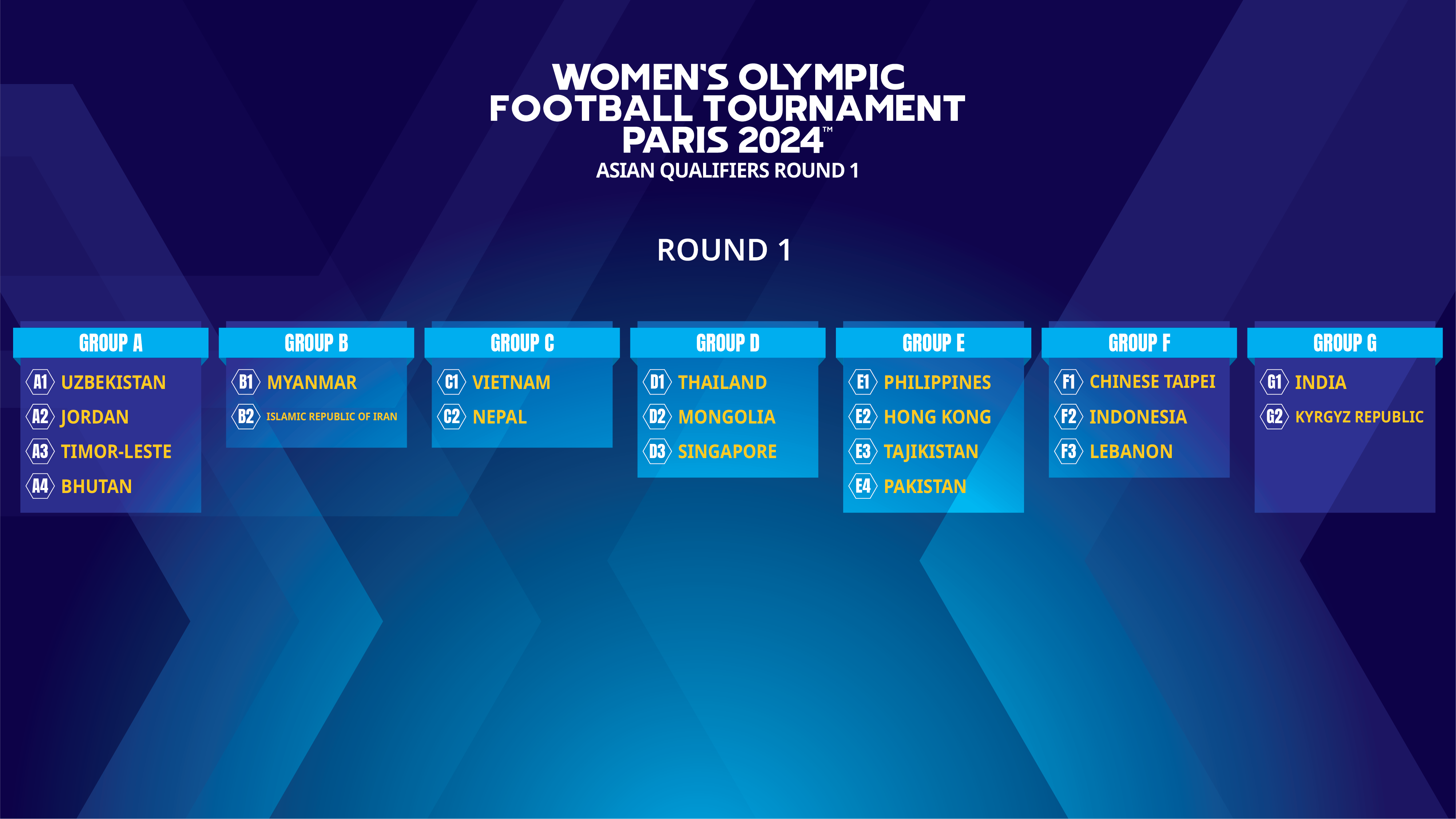 afc womens olympic qualifying tournament standings