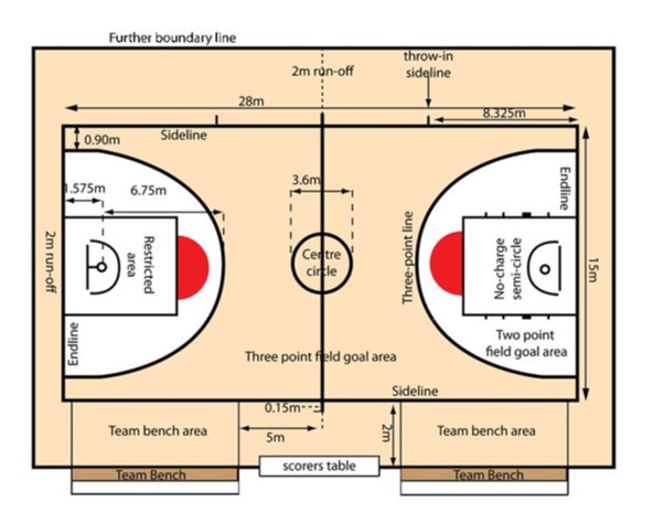 500 sq ft to meters