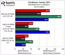 i5 equivalent in amd