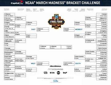 espn bracket scoring