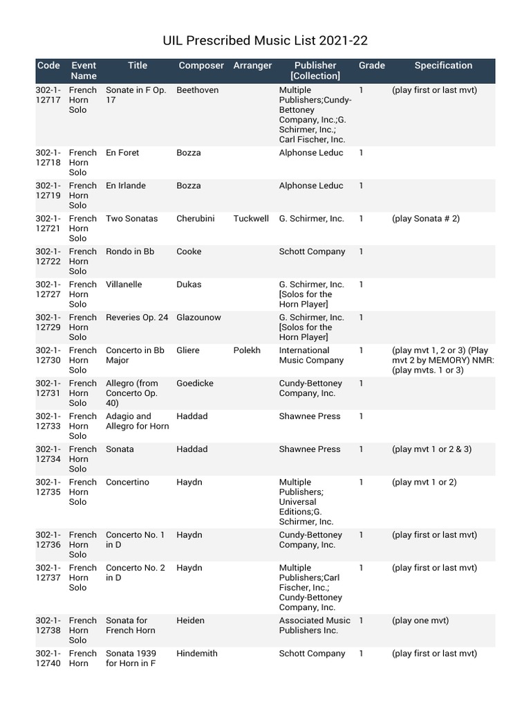 uil solo and ensemble music list