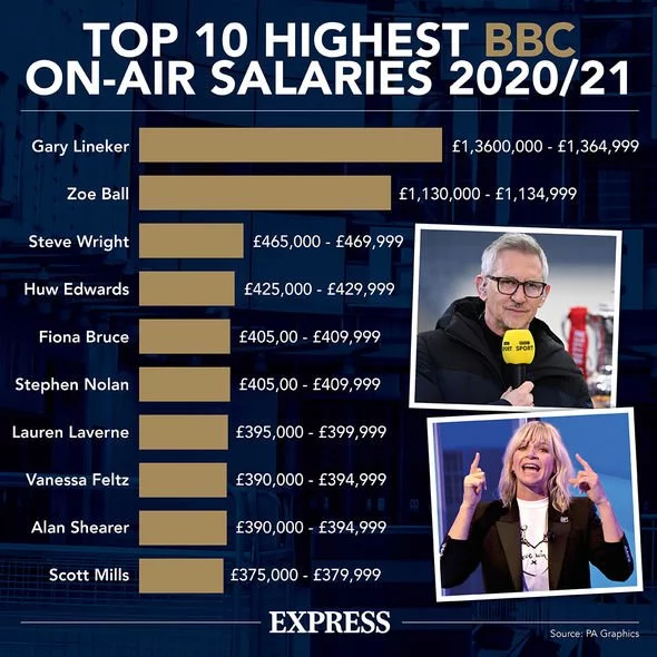 salary of weatherman