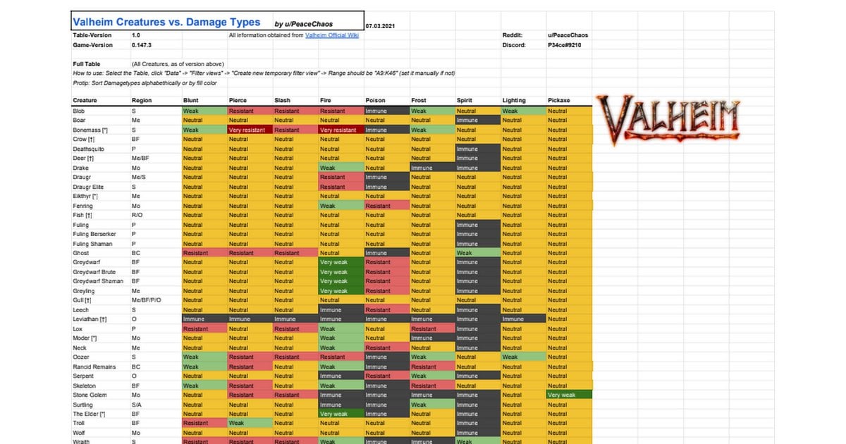 valheim best damage type