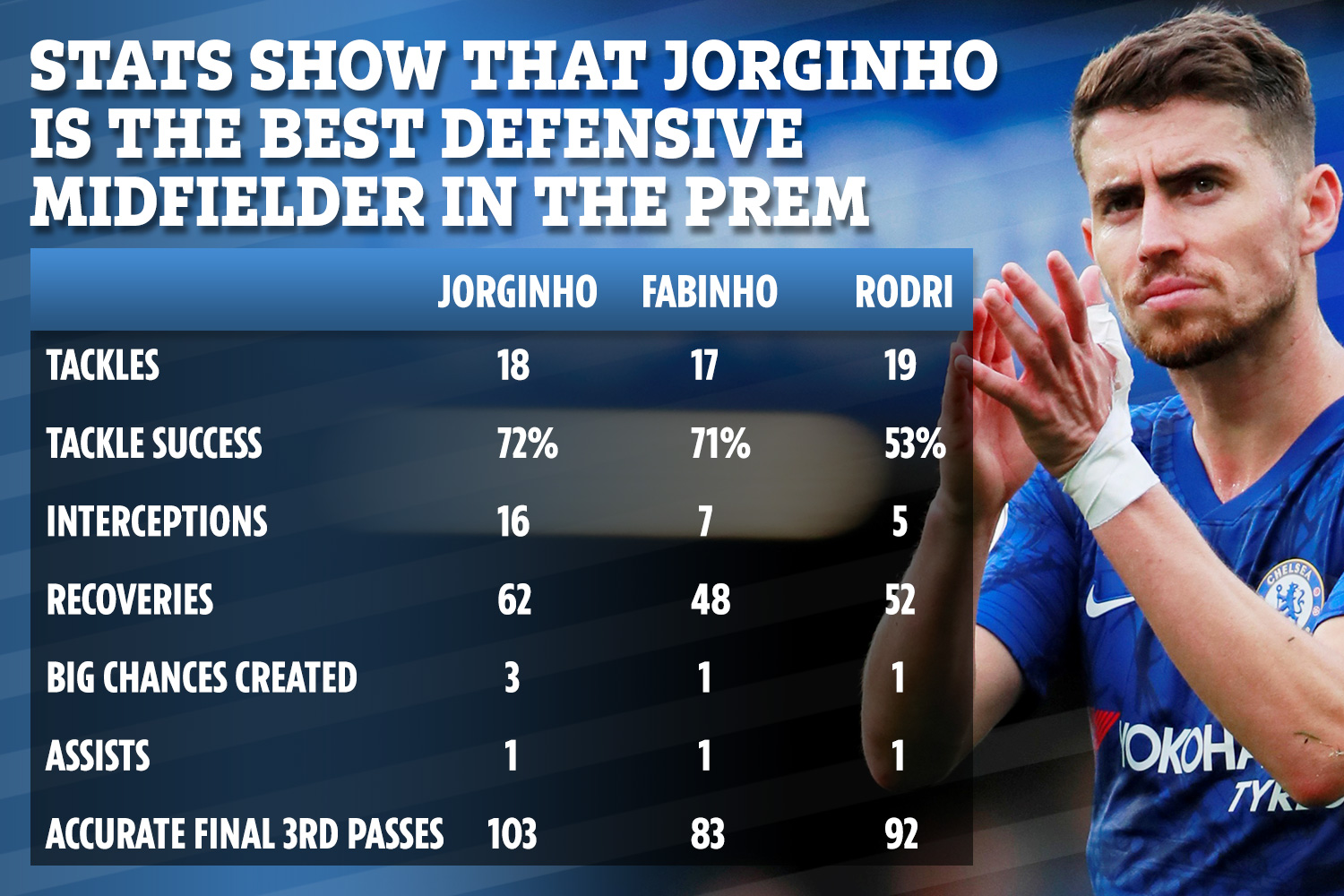 jorginho stats