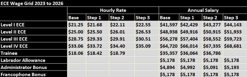 early childhood educator salary per hour