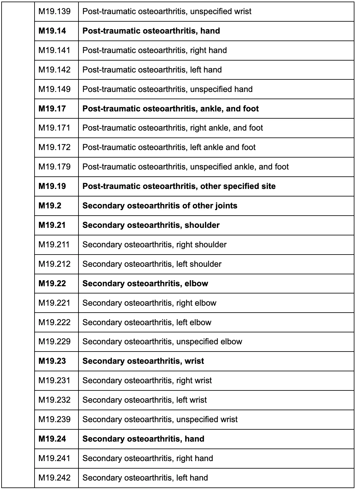 arthritis icd 10