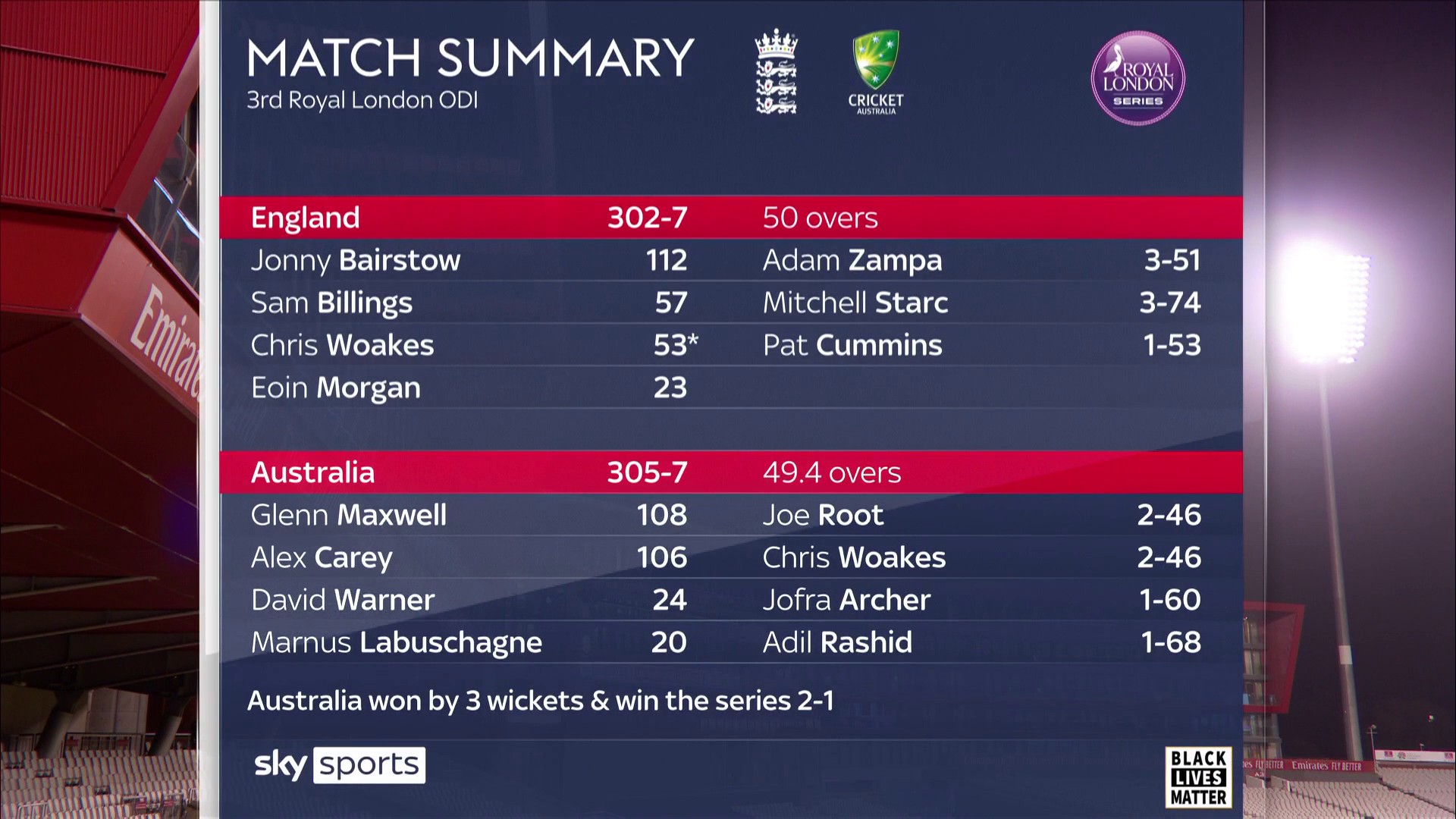 england v australia cricket score today