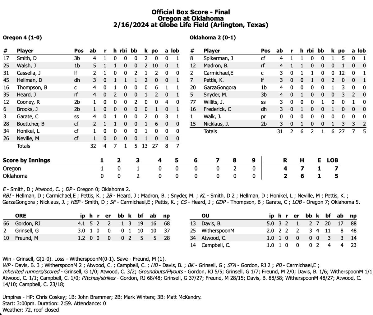 ou baseball score live