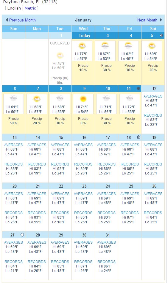 daytona beach weather 15 day forecast