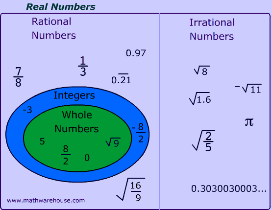 irrational or rational calculator