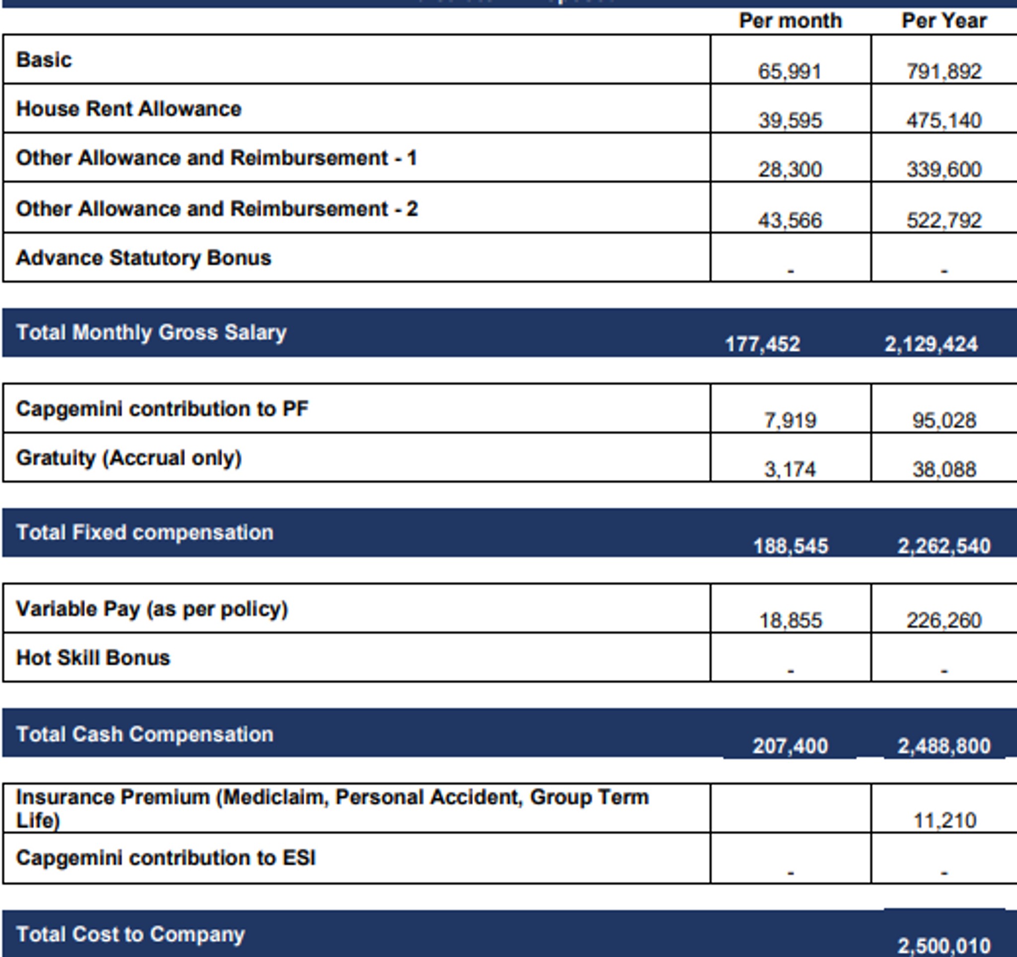 capgemini senior analyst salary