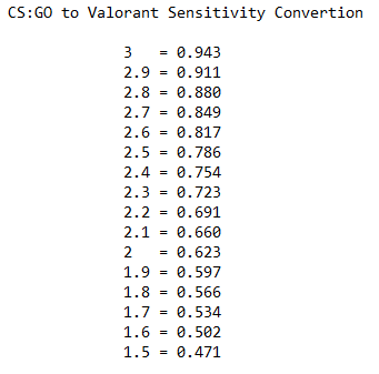 sensitivity cs go to valorant