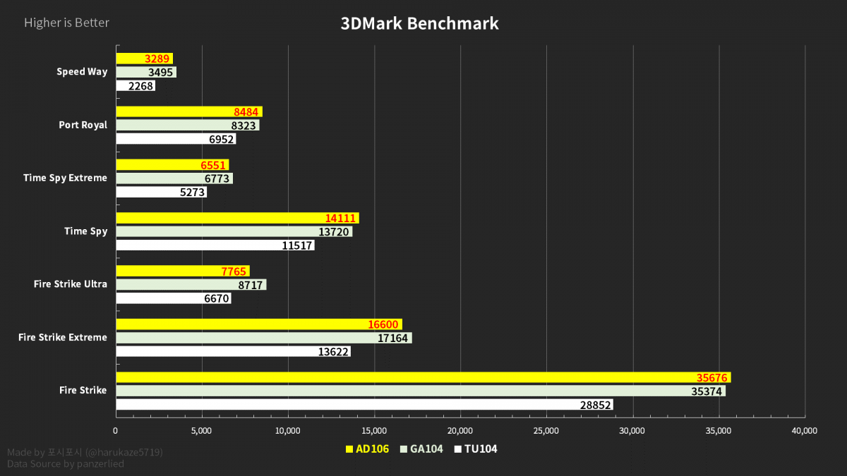 3070ti vs 4060