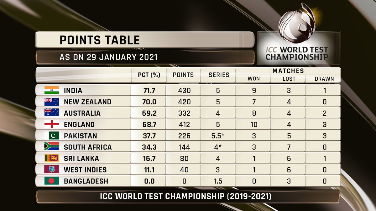 cricbuzz score com