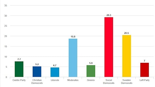 e22 election result