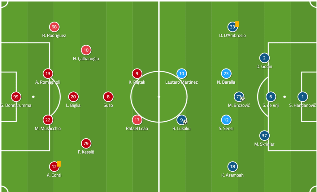 inter milan vs ac milan lineups