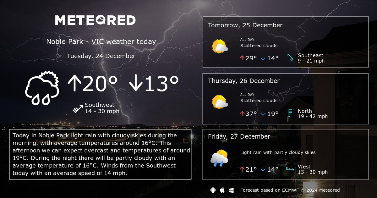 noble park weather forecast