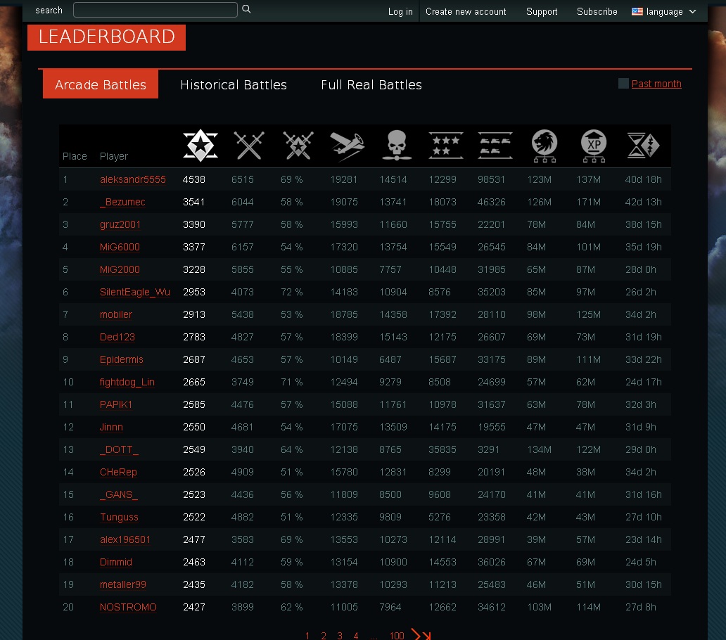 war thunder player count