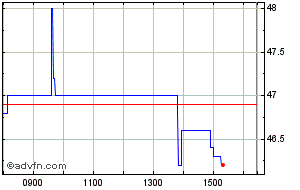 aet share price