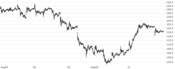 nvda kurs