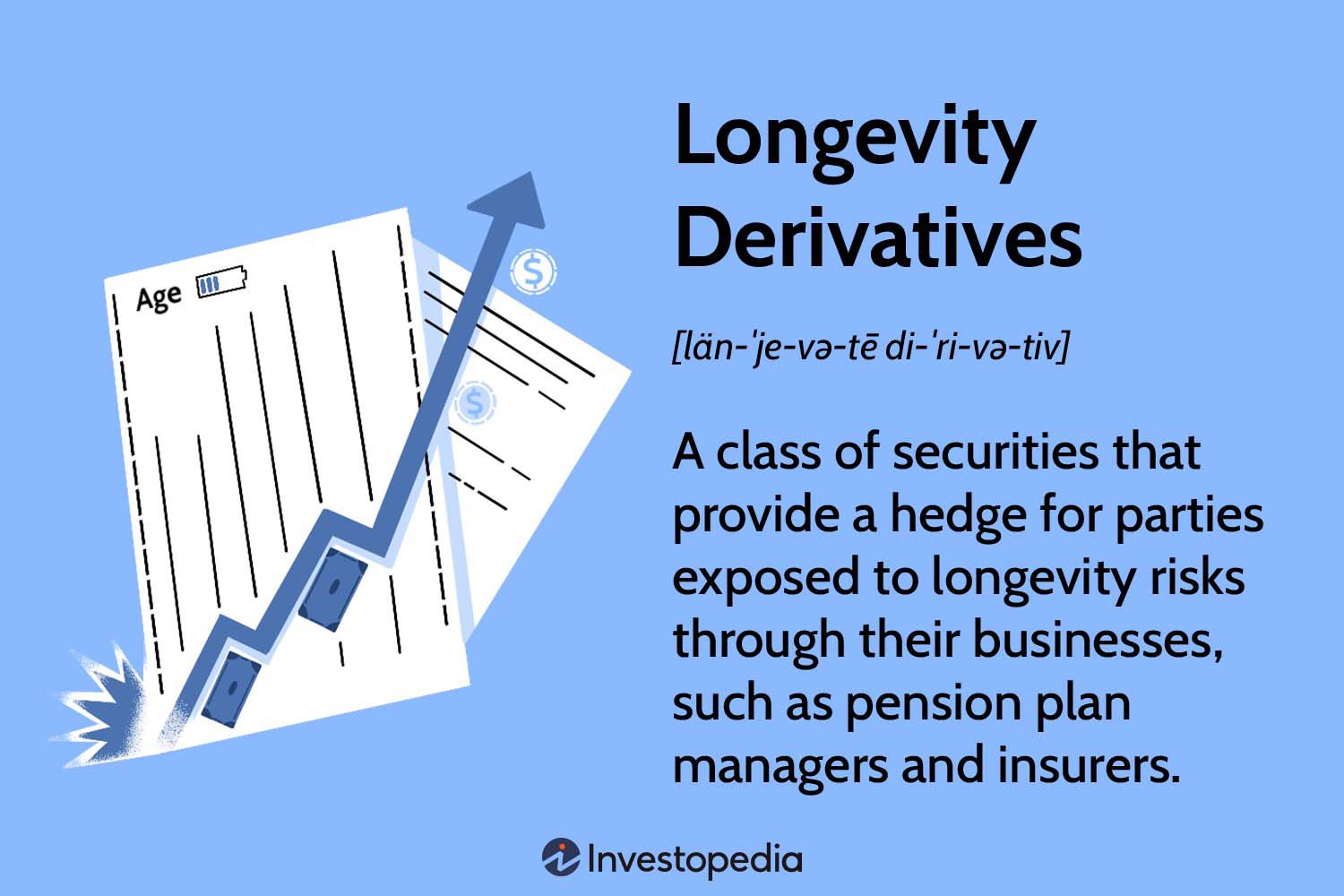 derivatives investopedia