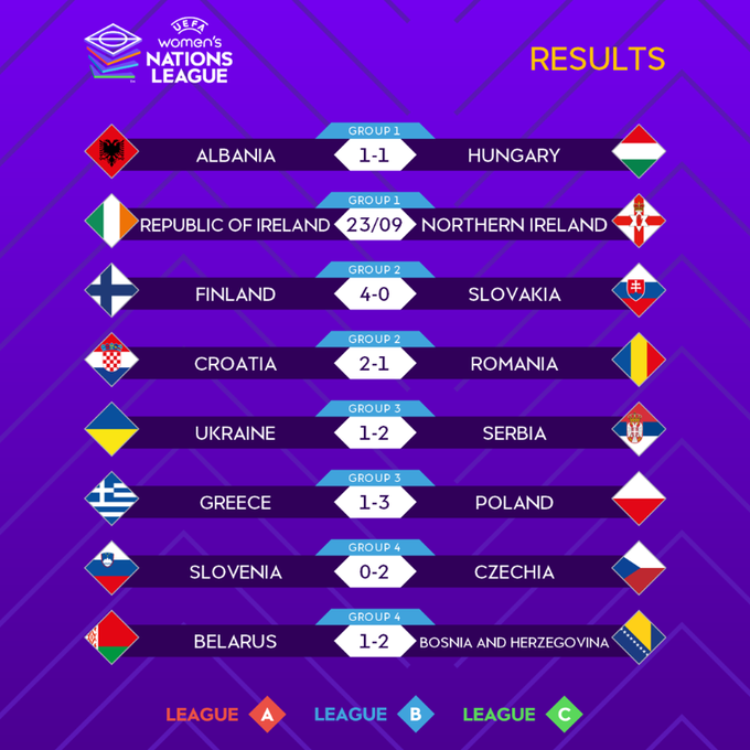 uefa womens nations league standings