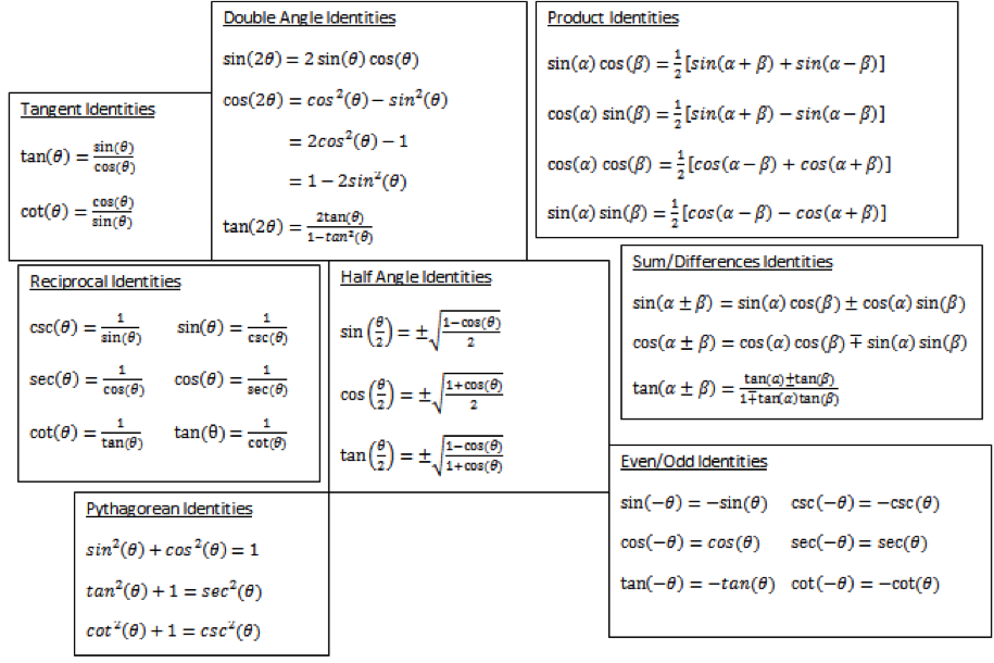 trigonometry verifying identities calculator