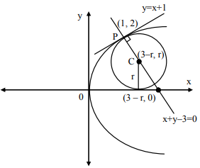 the area of the smaller of the two circles