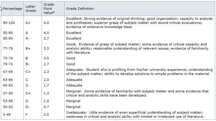 uoft grading scale