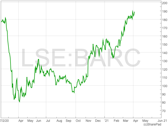 barclays share price lse