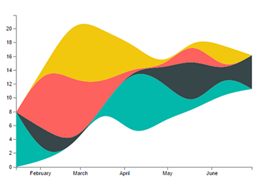 streams chart