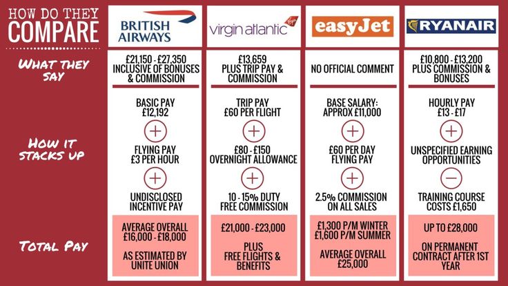 virgin atlantic air hostess salary