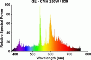 spectrum chem