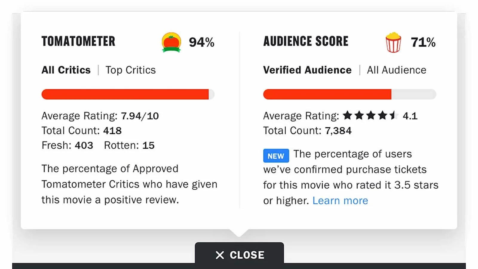 best rating on rotten tomatoes